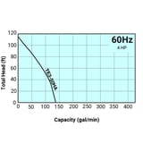 Thumbnail of Tsurumi Pump Curve TE350HA